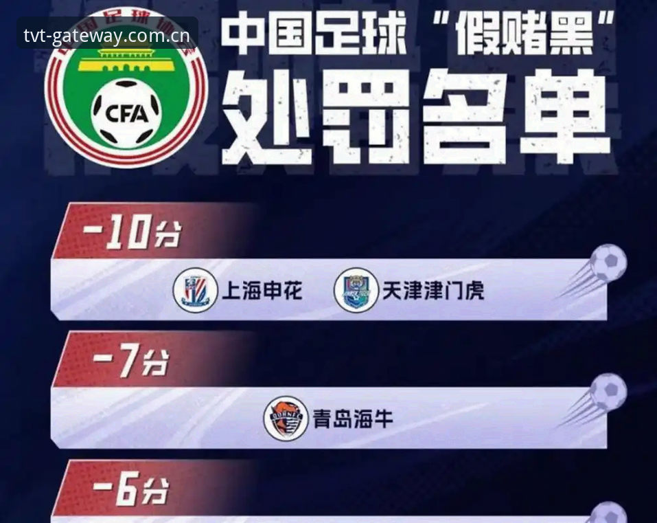 tvt体育官网入口 中国足协第三批禁足名单解读指南:从赛事数据到行业监管的深度剖析